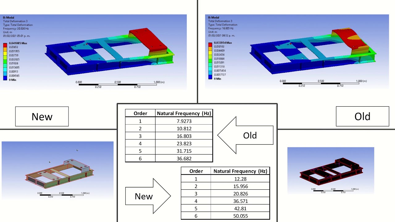 Generator Foundation Analysis
