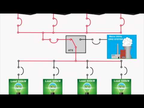 Paralleling of a Generator Set System