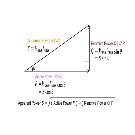 Benefits of Using a Power Factor Calculator