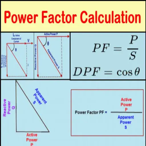 How a Power Factor Calculator Works