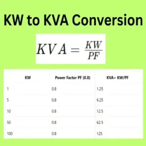 How to Use a KVA to KW Calculator