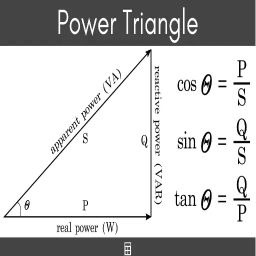 Introduction to Power Factor