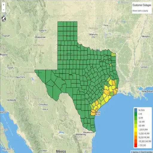 Preventive Measures for Future Outages