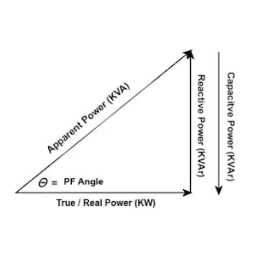 Real-Life Applications of Power Factor Calculation