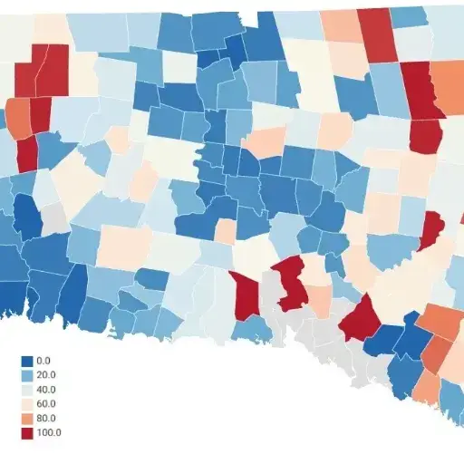 Introduction to CT Outages